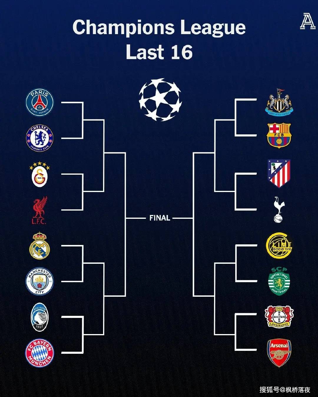 曼城皇马五连杀！阿森纳上上签保送四强？欧冠剧本太疯狂！